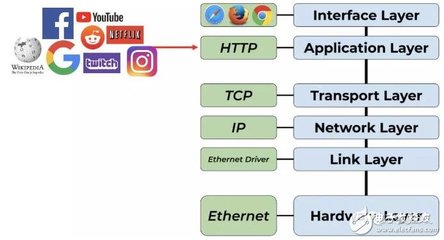 未來(lái)兩三年，公鏈與區(qū)塊鏈技術(shù)服務(wù)如何驅(qū)動(dòng)DeFi的下一輪突破