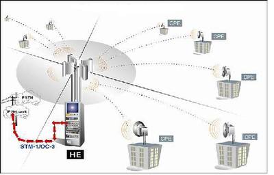5.8GHz寬帶無(wú)線(xiàn)接入技術(shù) 開(kāi)啟高速互聯(lián)新時(shí)代的網(wǎng)絡(luò)服務(wù)