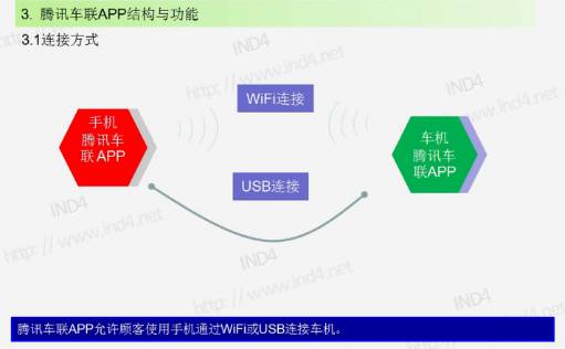 智能汽車(chē)，駛?cè)胲?chē)聯(lián)網(wǎng)時(shí)代 技術(shù)標(biāo)準(zhǔn)將于2020年建成