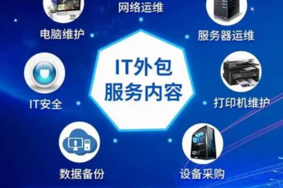 服務(wù)器響應(yīng)慢的六大原因及專(zhuān)業(yè)解決方案