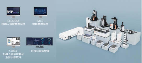 迦智科技智造物流機器人解決方案，以軟件研發(fā)賦能鋰電行業(yè)智造升級
